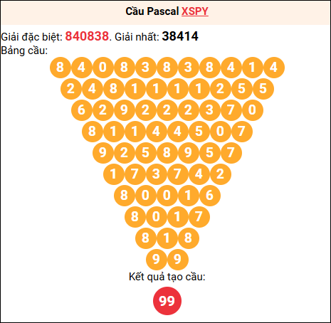 Soi cầu Pascale XSPY 13/04/2026 Soi cầu Pascale XSPY 13/04/2026