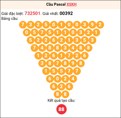 Soi cầu Pascale XSKH 12/04/2026 Soi cầu Pascale XSKH 12/04/2026