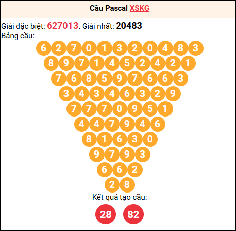 Soi cầu Pascale XSKG 12/04/2026