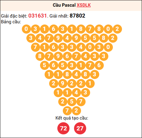 Soi cầu Pascale XSDLK 14/04/2026 Soi cầu Pascale XSDLK 14/04/2026