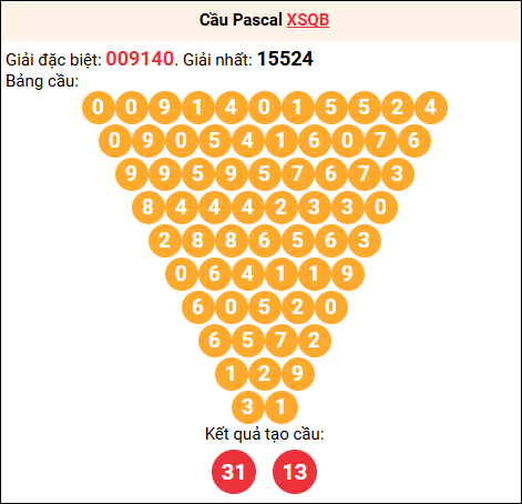 Soi cầu Pascale XSQB 16/04/2026
