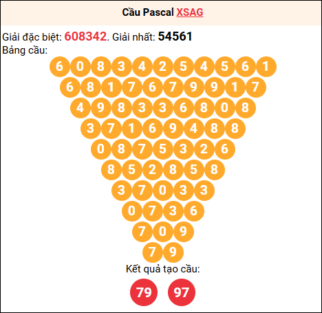 Soi cầu Pascale XSAG 16/04/2026