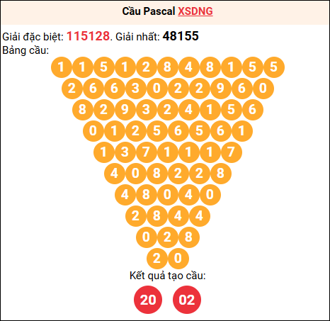 Soi cầu Pascale XSDNG 15/04/2026