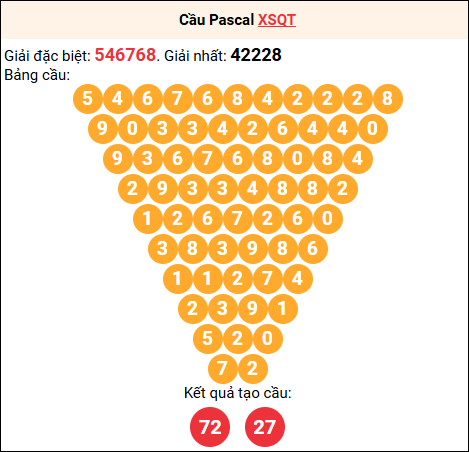 Soi cầu Pascale XSQT 16/04/2026