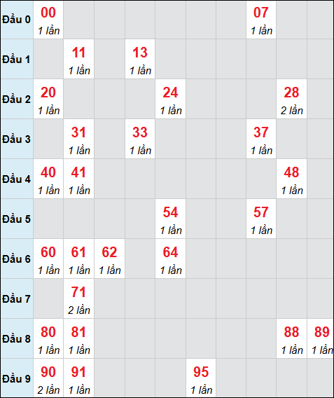 Bảng cầu bạch thủ xổ số Bình Thuận hôm nay 16/04/2026
