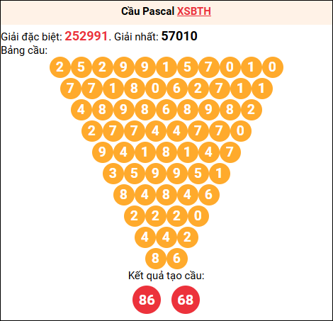 Soi cầu Pascale XSBTH 16/04/2026
