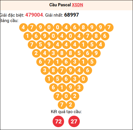Soi cầu Pascale XSDN 15/04/2026