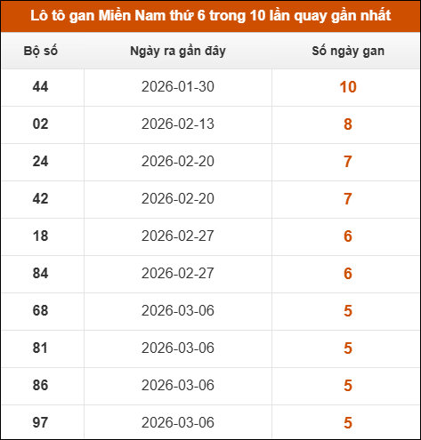 Theo dõi loto gan XSMN 17/04/2026