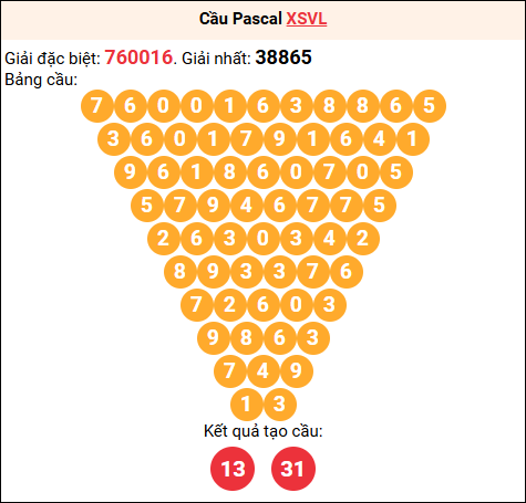 Soi cầu Pascale XSVL 17/04/2026