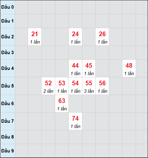 Bảng cầu bạch thủ xổ số Bình Dương hôm nay 17/04/2026