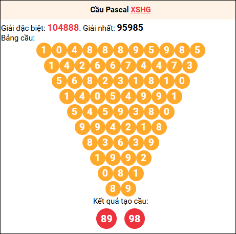 Soi cầu Pascale XSHG 18/04/2026