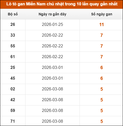 Theo dõi loto gan XSMN 19/04/2026