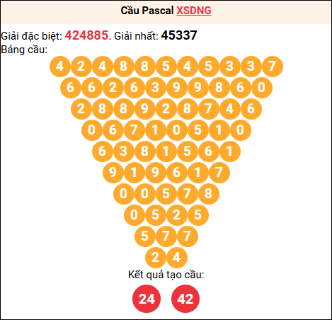 Soi cầu Pascale XSDNG 18/04/2026
