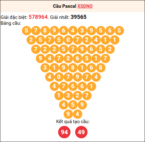 Soi cầu Pascale XSDNO 18/04/2026