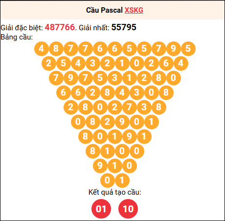 Soi cầu Pascale XSKG 19/04/2026