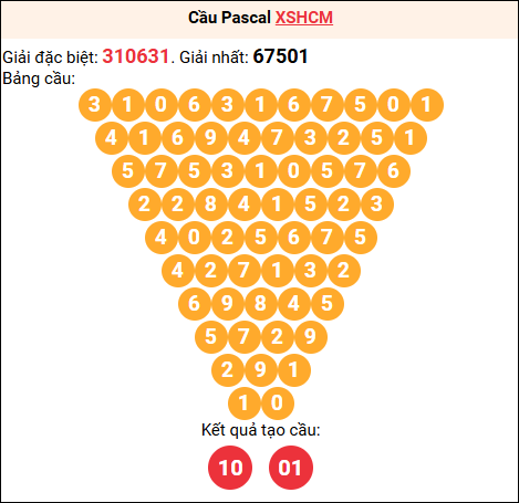Soi cầu Pascale XSHCM 18/04/2026