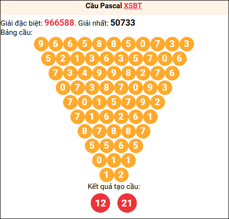 Soi cầu Pascale XSBT 21/04/2026