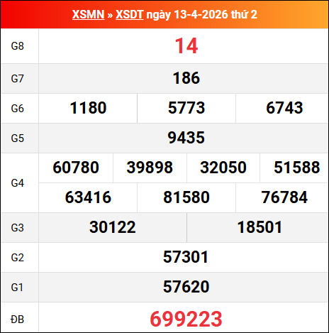 Bảng kết quả Đồng Tháp 13/04/2026 kỳ trước