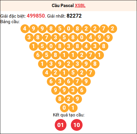 Soi cầu Pascale XSBL 21/04/2026