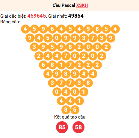 Soi cầu Pascale XSKH 22/04/2026