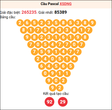 Soi cầu Pascale XSDNG 22/04/2026