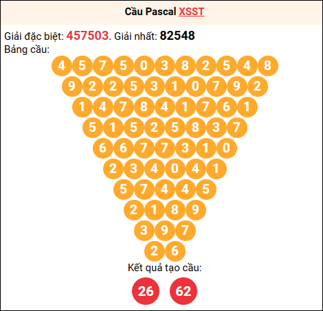 Soi cầu Pascale XSST 22/04/2026