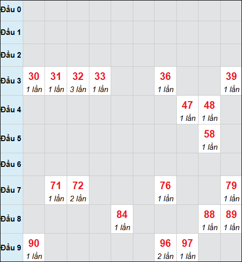 Bảng cầu bạch thủ xổ số Tây Ninh hôm nay 23/04/2026