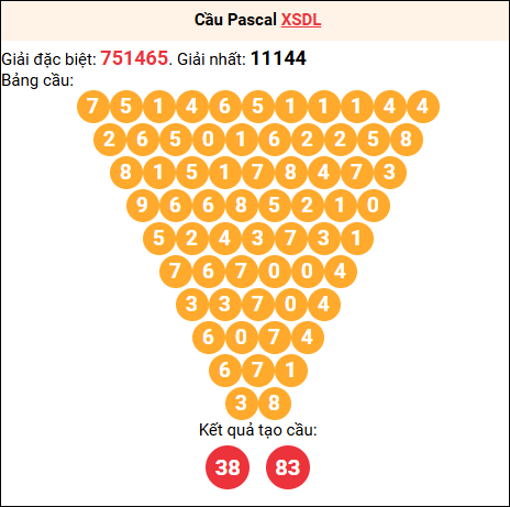 Soi cầu Pascale XSDL 26/04/2026