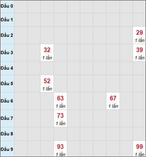 Bảng cầu bạch thủ xổ số Ninh Thuận hôm nay 24/04/2026