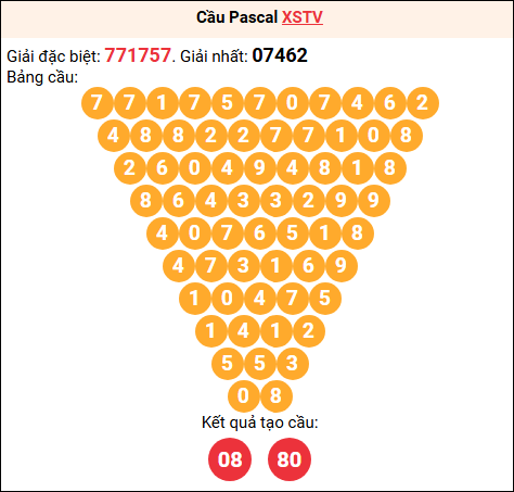 Soi cầu Pascale XSTV 24/04/2026