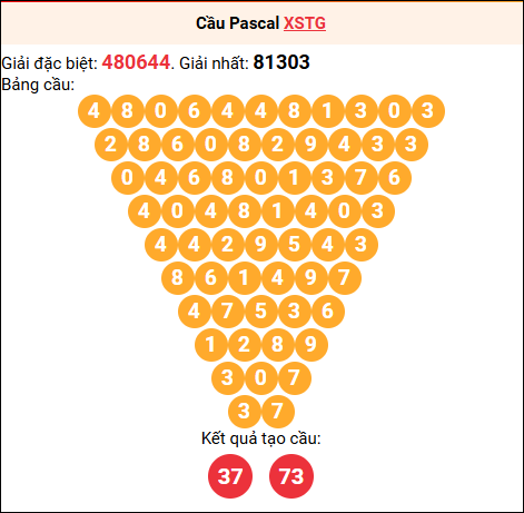 Soi cầu Pascale XSTG 26/04/2026