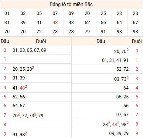 Tổng hợp loto xổ số miền Bắc đã về ngày hôm qua