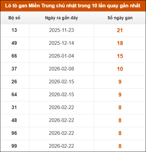 Theo dõi loto gan xsmt 26/04/2026 Theo dõi loto gan xsmt 26/04/2026