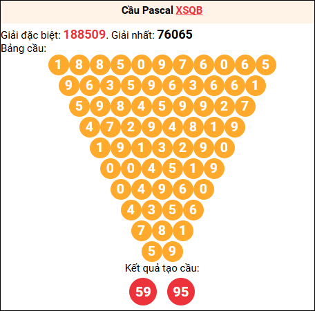 Soi cầu Pascale XSQB 23/04/2026