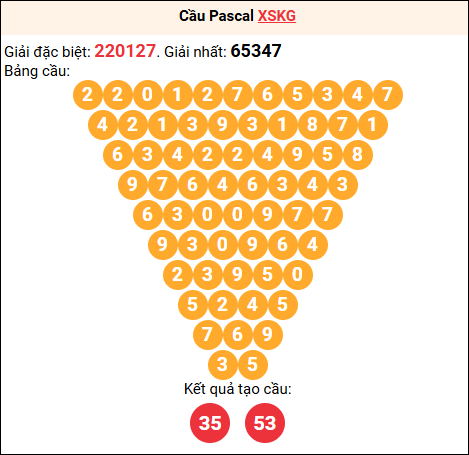 Soi cầu Pascale XSKG 26/04/2026