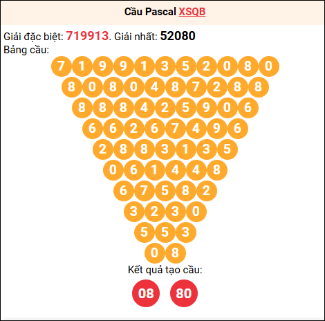 Soi cầu Pascale XSQB 30/04/2026
