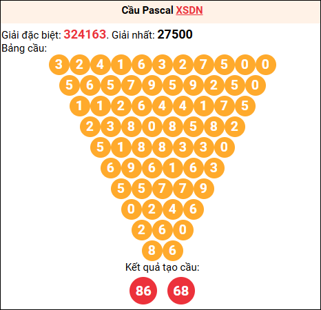 Soi cầu Pascale XSDN 29/04/2026
