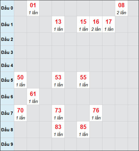 Bảng cầu bạch thủ xổ số Bình Thuận hôm nay 30/04/2026