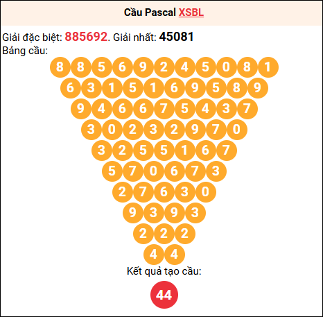 Soi cầu Pascale XSBL 05/05/2026