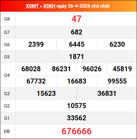 Bảng kết quả Khánh Hòa 29/04/2026 kỳ trước