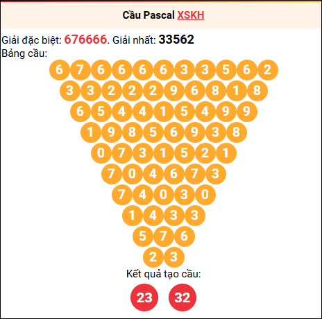 Soi cầu Pascale XSKH 03/05/2026