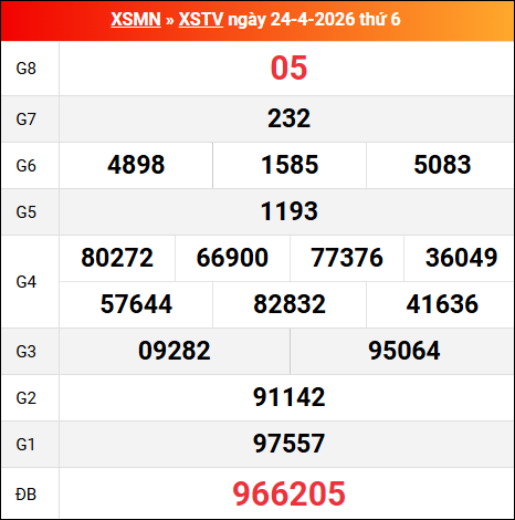 Bảng kết quả Trà Vinh 24/04/2026 kỳ trước