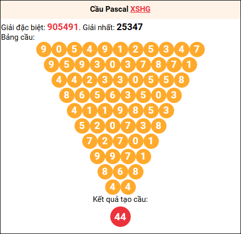 Soi cầu Pascale XSHG 02/05/2026