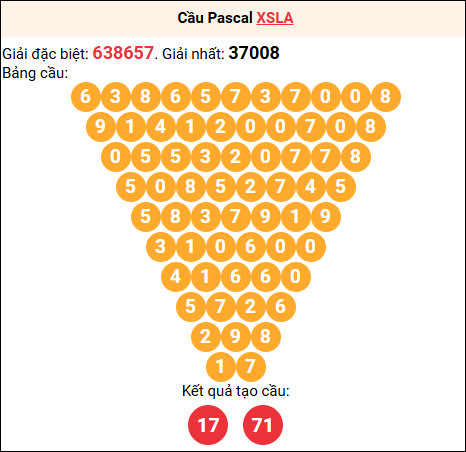 Soi cầu Pascale XSLA 02/05/2026