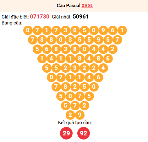 Soi cầu Pascale XSGL 08/05/2026