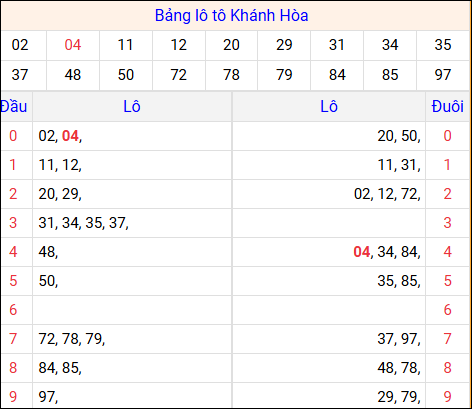 Tổng hợp loto xổ số Khánh Hòa về kỳ trước Tổng hợp loto xổ số Khánh Hòa về kỳ trước