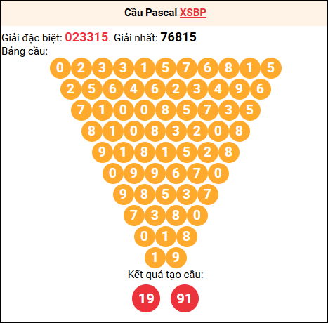 Soi cầu Pascale XSBP 09/05/2026