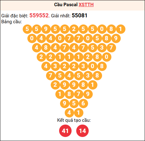 Soi cầu Pascale XSTTH 10/05/2026 Soi cầu Pascale XSTTH 10/05/2026