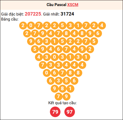 Soi cầu Pascale XSCM 11/05/2026