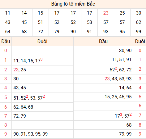Tổng hợp loto xổ số miền Bắc đã về ngày hôm qua